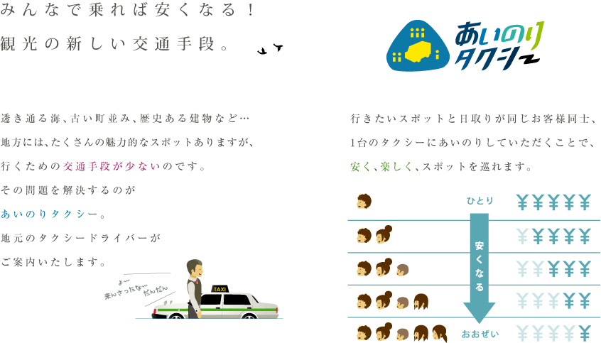 みんなで乗れば安くなる！観光の新しい交通手段。